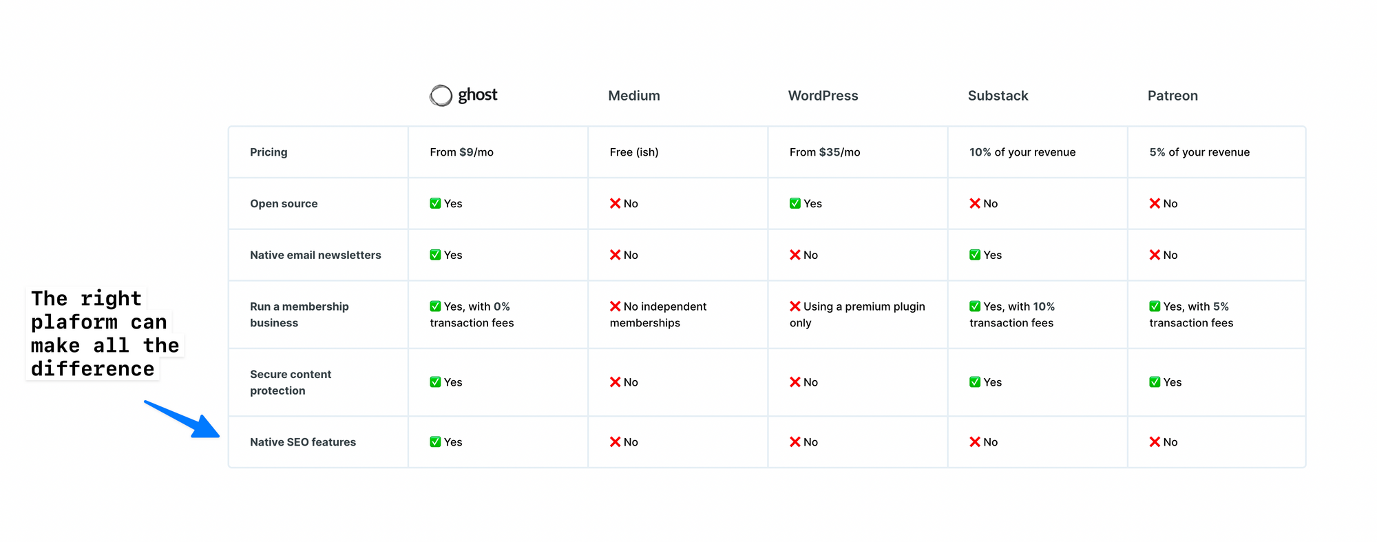 cms comparison chart