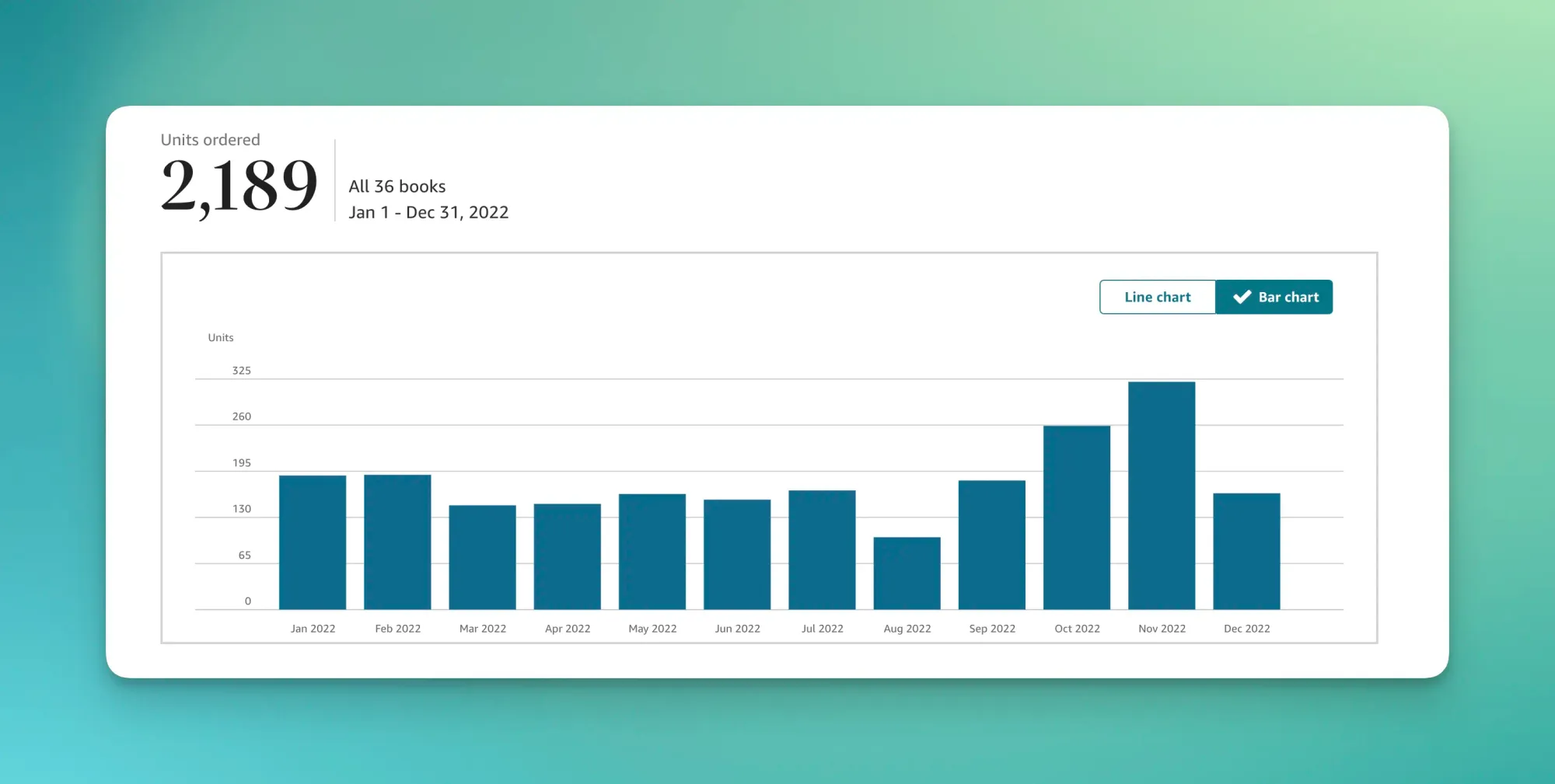 kdp sales dashboard