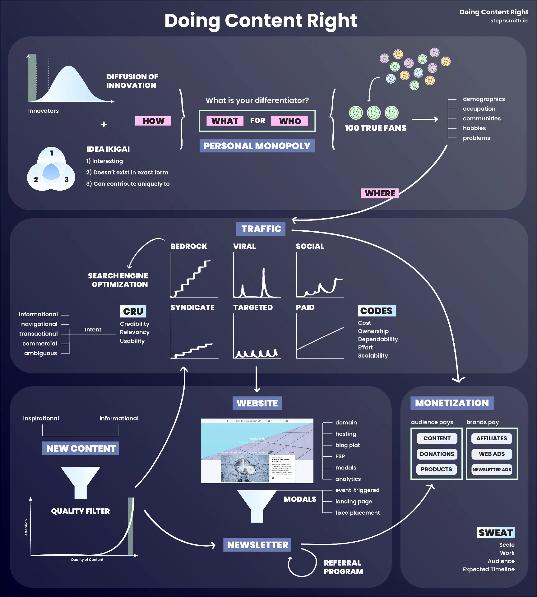 content marketing framework