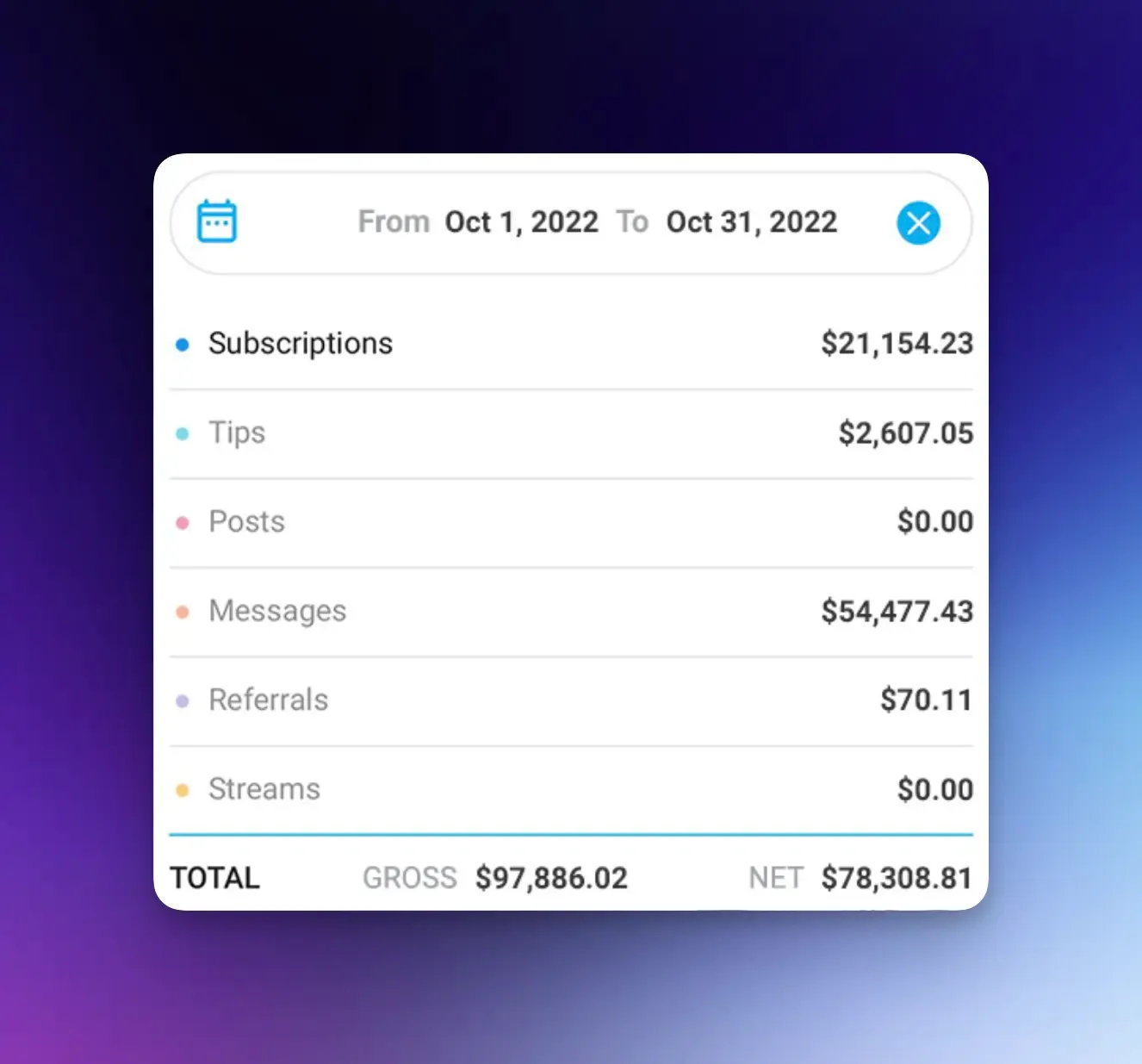 onlyfans monthly earning dashboard
