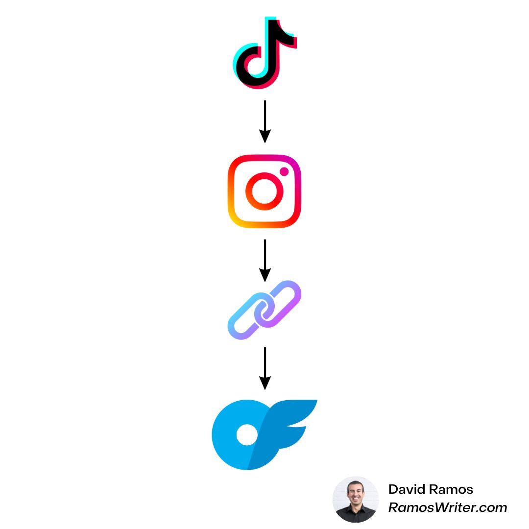 social media icons in a chain
