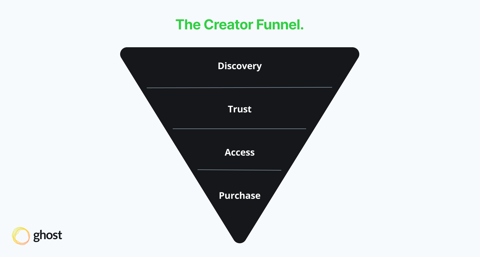 black and white marketing funnel