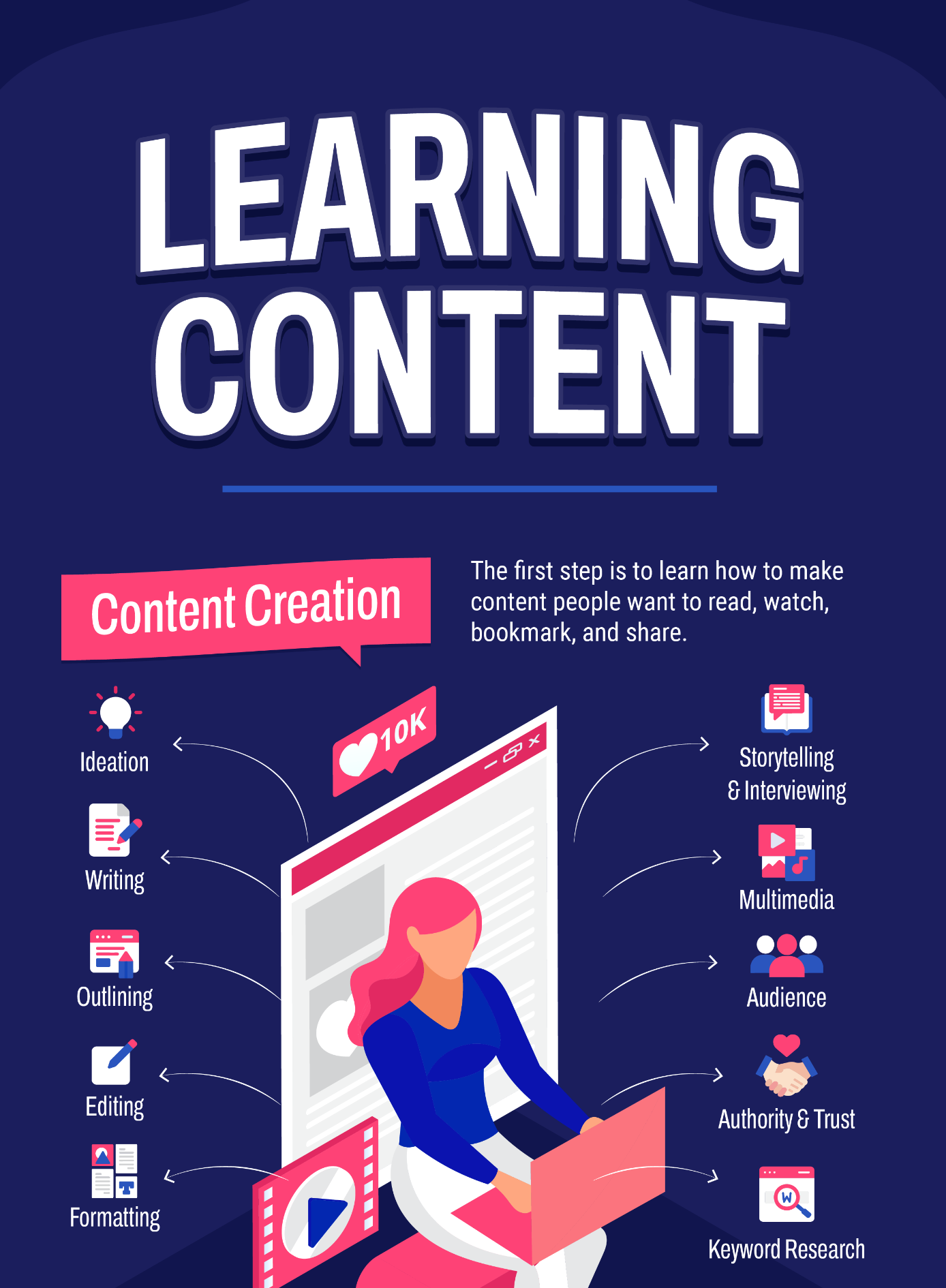 blue infographic with list of content marketing tips