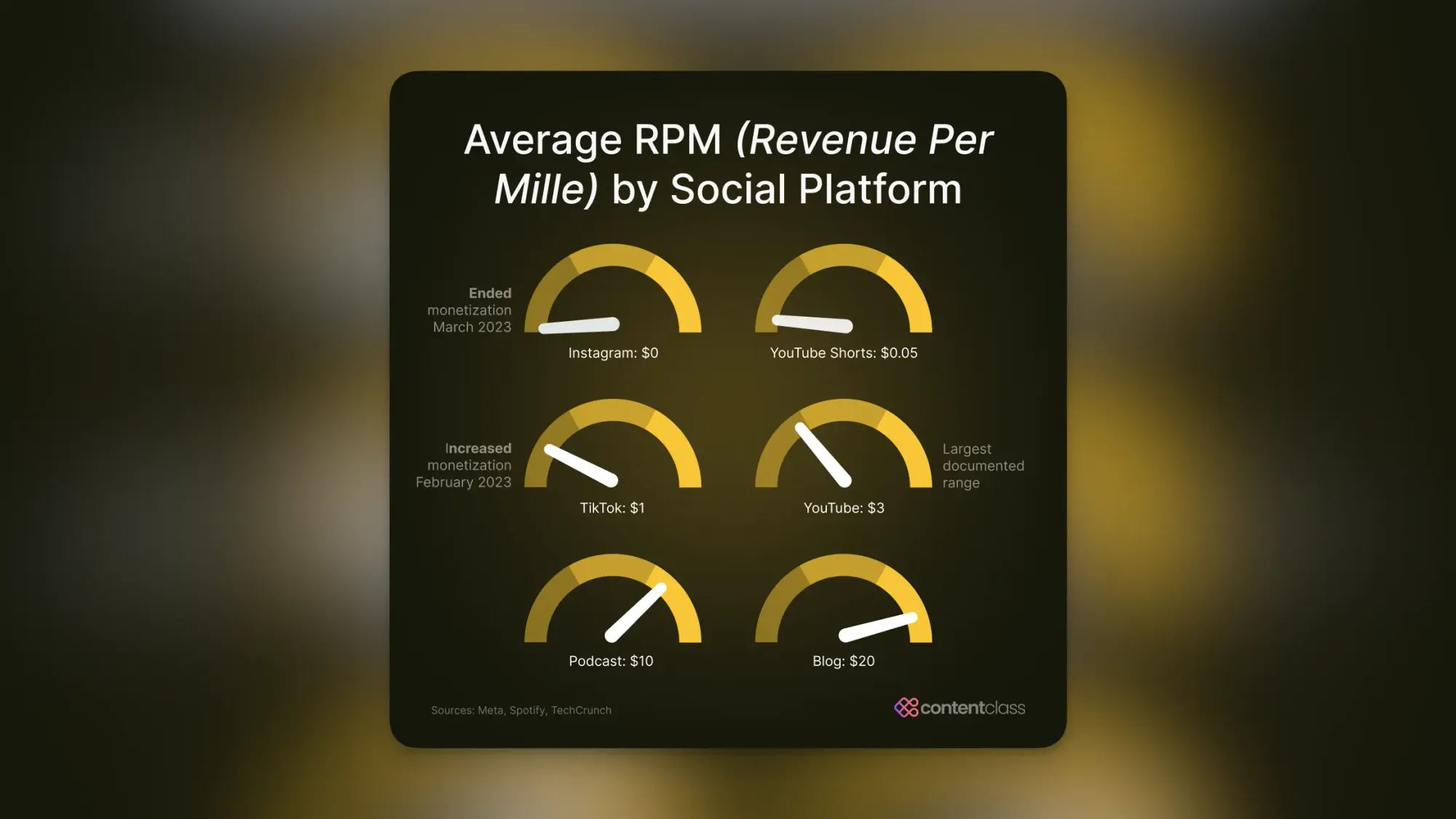 ClassNotes 005 Why I Earn 48x More On YouTube Than TikTok classnotes-005-why-i-earn-48x-more-on-youtube-than-tiktok