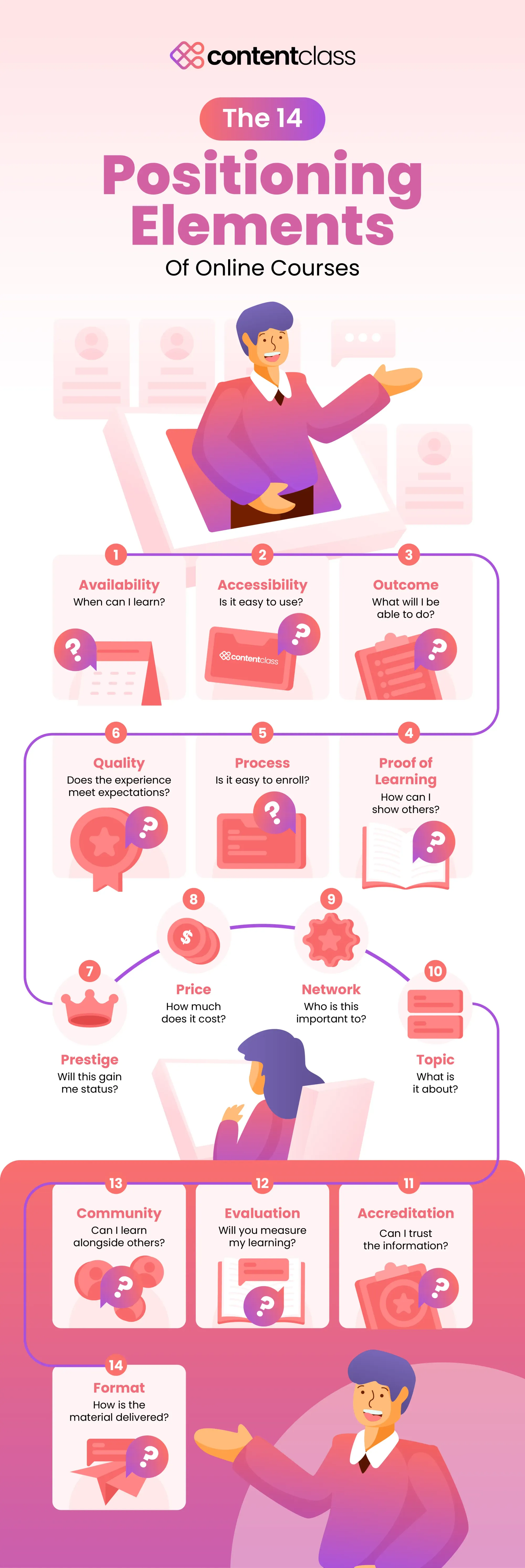 online course positioning infographic
