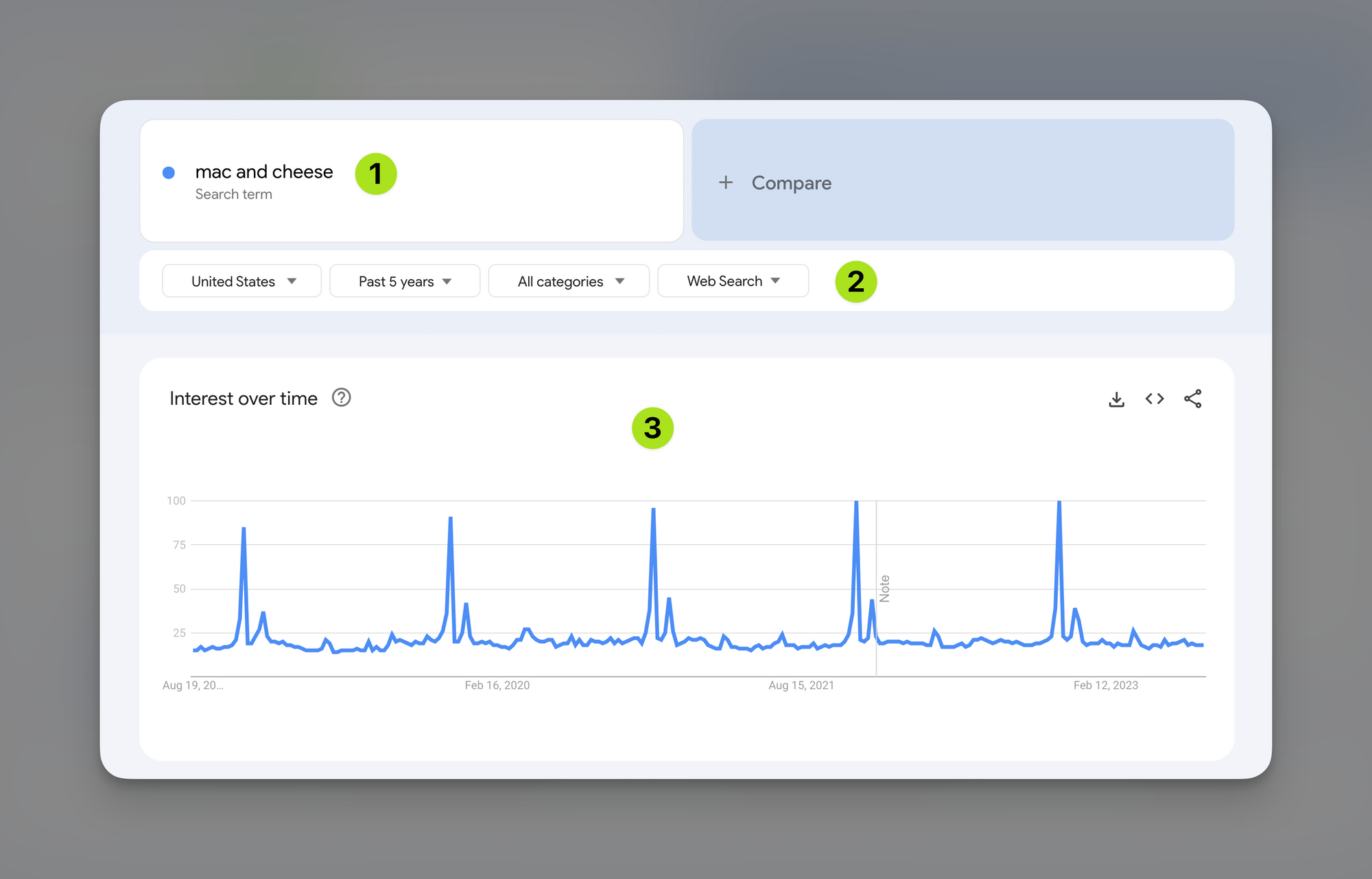 parts of google trends report