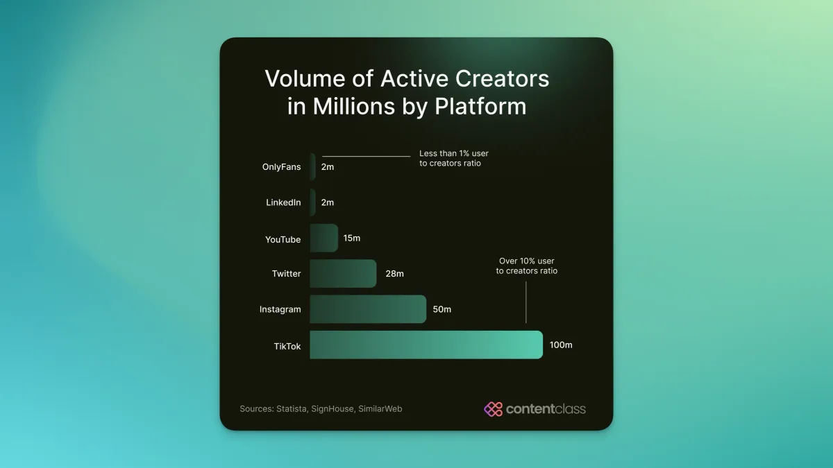 📊 ClassNotes 001: Three little-known secrets to audience growth