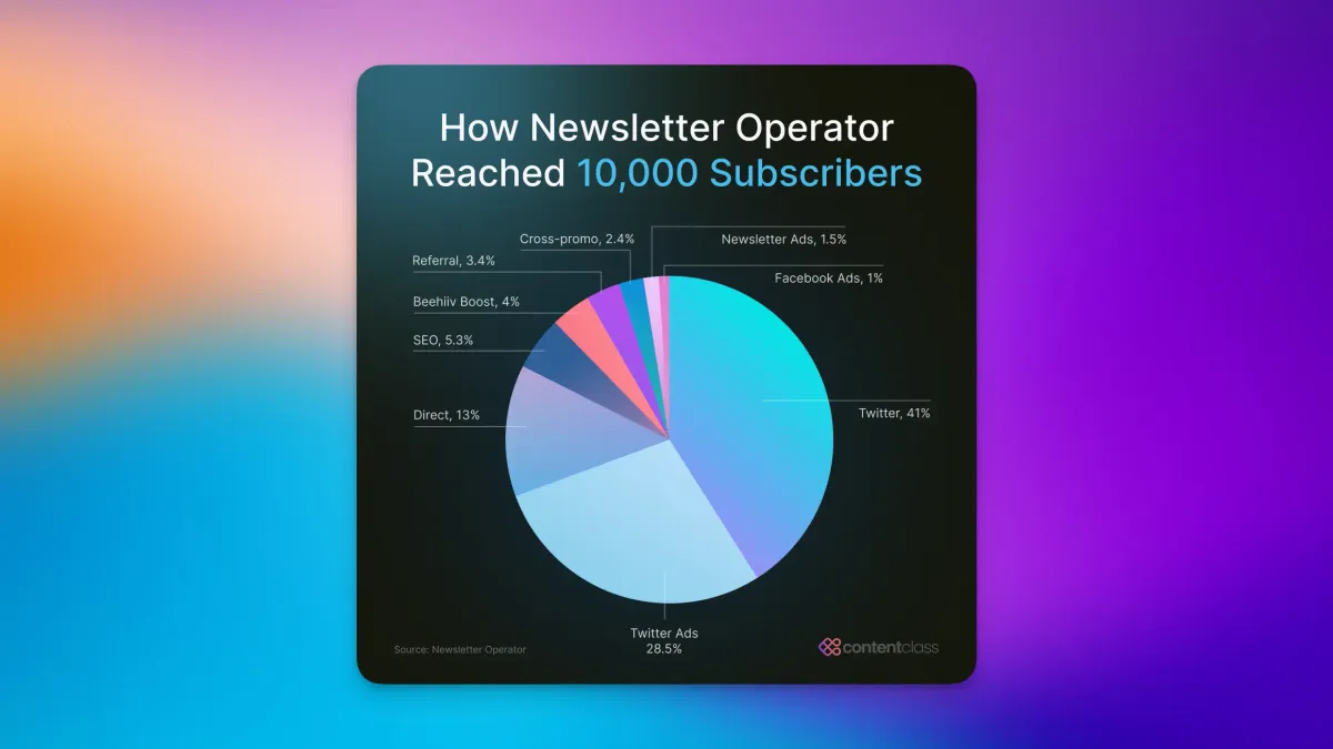 📊 ClassNotes 013: The one thing Matt McGarry did to get 8,720 subscribers