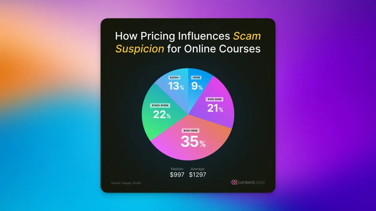 📊 ClassNotes 009: What is scam-proof pricing?