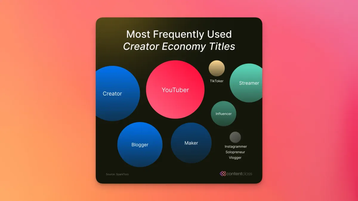đ ClassNotes 007: What do creators call themselves?