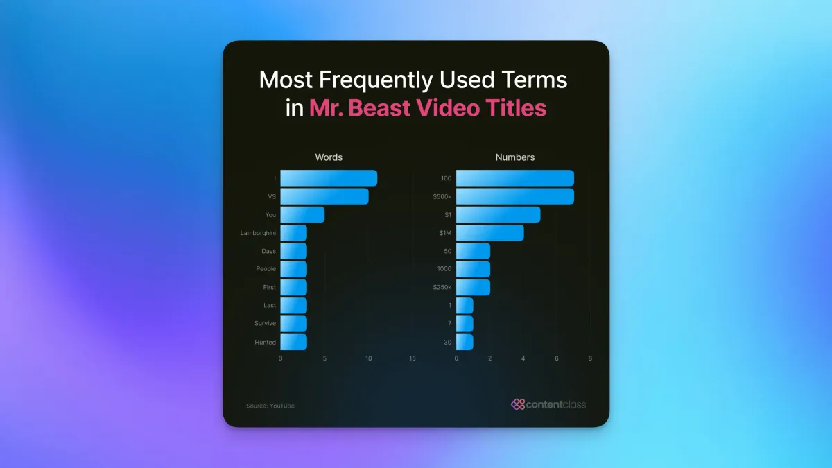 📊 ClassNotes 018: $1 vs $500,000 newsletter