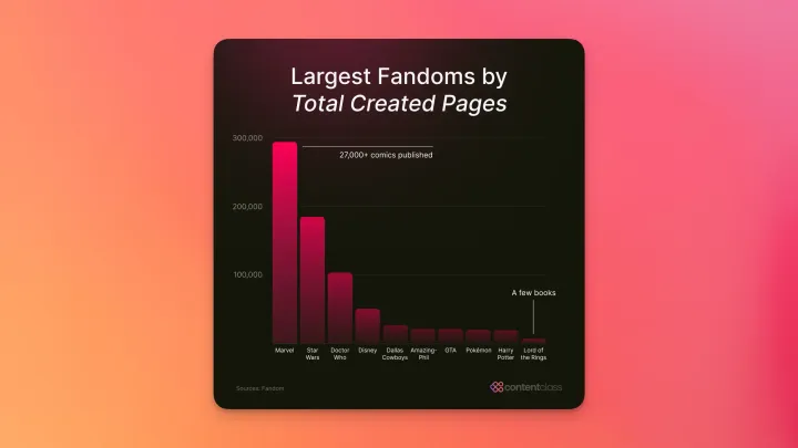 red bar graph on orange gradient background