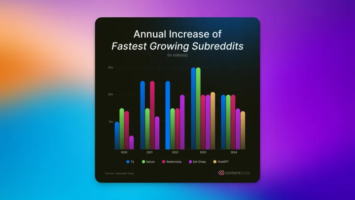 📊 ClassNotes 003: Why big trends make bad bets