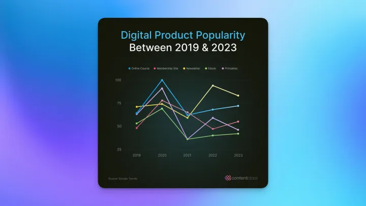 📊 ClassNotes 010: Which type of digital product will make you the most money?