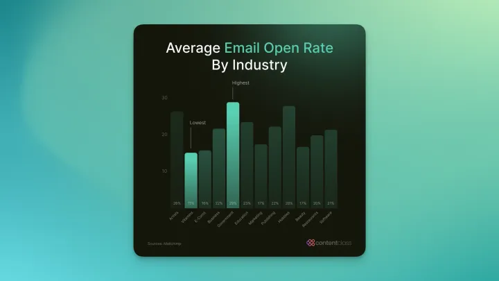 📊 ClassNotes 011: How to win big with a small email list