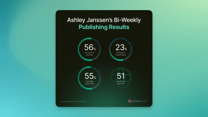 ashley janssen stats on green background