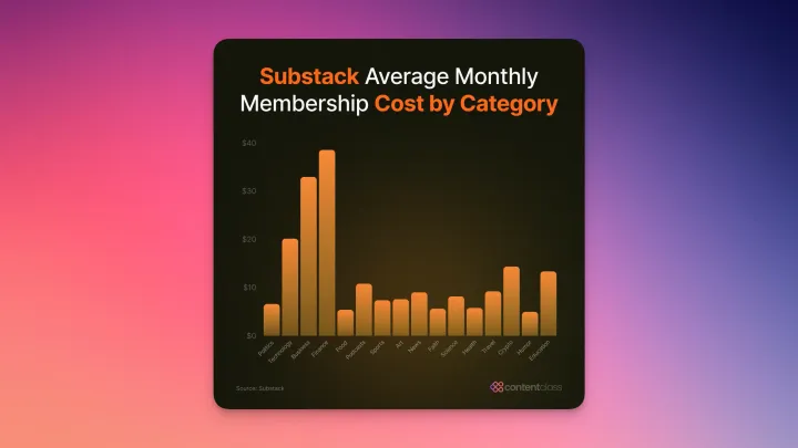 substack bar chart on purple gradient background